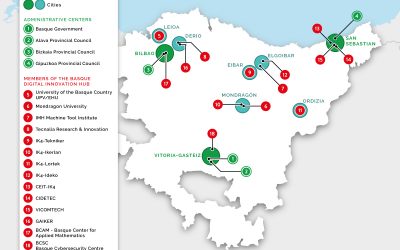 Euskadi: Incorporating intelligence to production