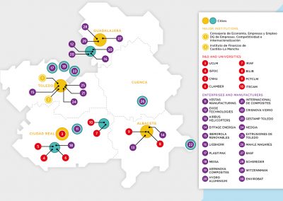 Castilla La Mancha Network